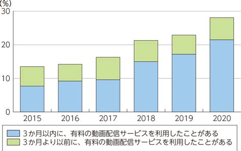 総務省｜令和3年版 情報通信白書｜令和3年版 情報通信白書のポイント