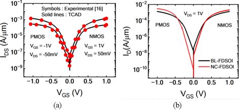 Figure 1 From Impact Of Ferroelectric Polarization Gradient And