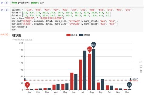 Python数据可视化工具pyecharts使用细则 站长资讯平台