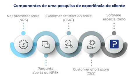 3 principais indicadores de satisfação do cliente QuestionPro