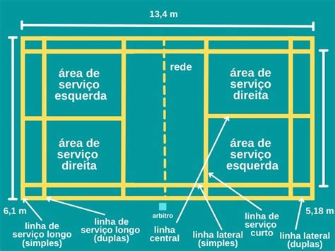 Badminton Regras Verloop Io