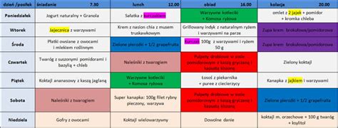 Zdrowy jadłospis na tydzień Dieta Systemowa