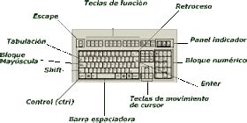 El Teclado Partes Del Teclado