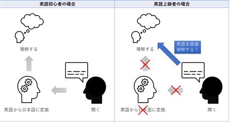 シャドーイングの効果が出るまでの期間を最短にやり方のポイントを解説 ロジカル英語ナビ