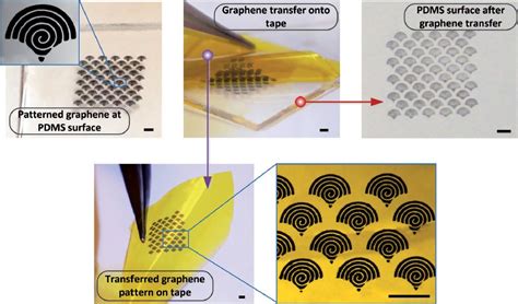 Printing Wearable Graphene Sensors On Flexible Tapes