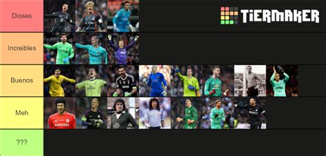 Mejores Porteros De La Historia Tier List Community Rankings Tiermaker