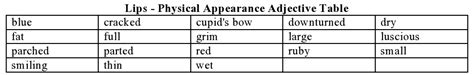 Physical Appearance Adjectives Lips Dr Hugh Fox III