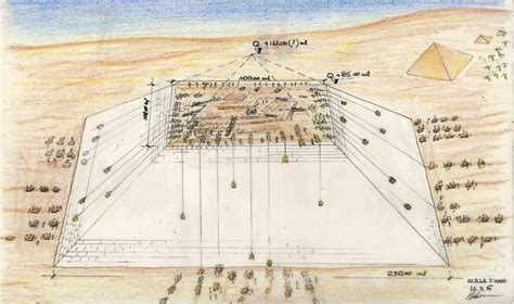 Come Sono State Costruite Le Piramidi