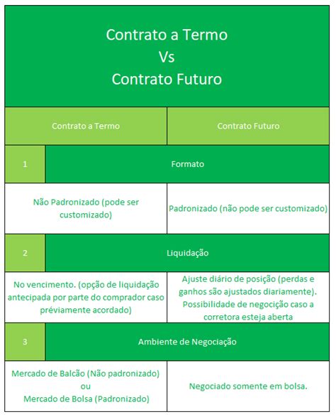 Contrato A Termo O Que Como Funciona Vantagens E Desvantagens Hot Sex