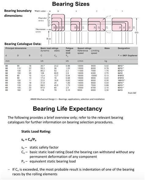 Bearing Shaft Tolerance Atelier Yuwaciaojp