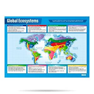 Amazon Daydream Education Geography Ecosystems Posters Set Of 6