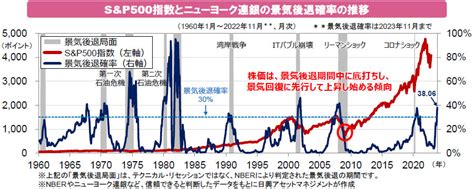 リセッションとは？お金を守るため絶対に知っておくべき基礎知識