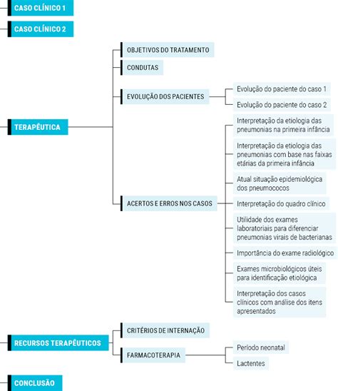 PNEUMONIAS AGUDAS NA PRIMEIRA INFÂNCIA SECAD