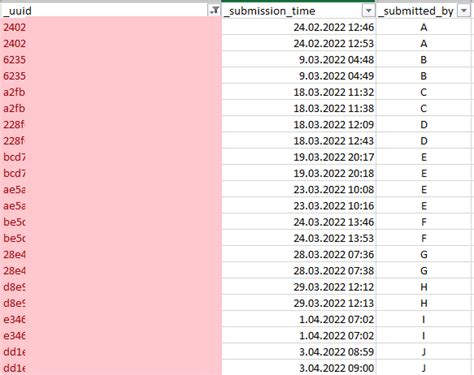 Submissions being duplicated with same uuid - #19 by hakan_cetinkaya ...