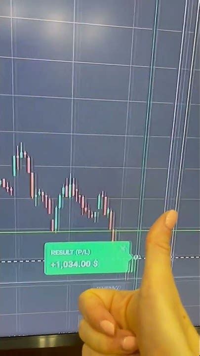 Estrategia De Trading De 2 Minutos Para Quotex Otc Opciones Binarias