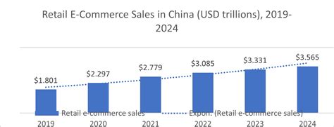 The Rise Of Xiaohongshu China S Hottest Social Commerce Platform