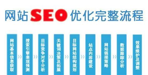 如何通过百度seo优化提升网站排名（一些简单易行的seo技巧） 8848seo