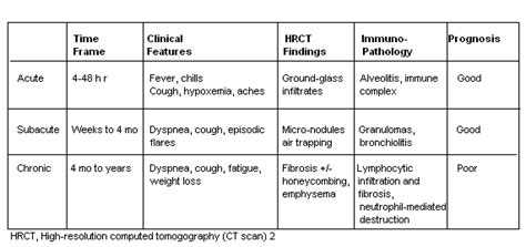 hypersensitivity pneumonitis