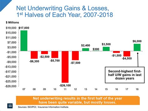 2018 Commentary On First Half Financial Results Iii