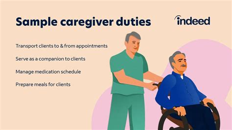 Caregiver Job Description Updated For 2024