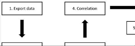 Data Analysis Process Flow Download Scientific Diagram