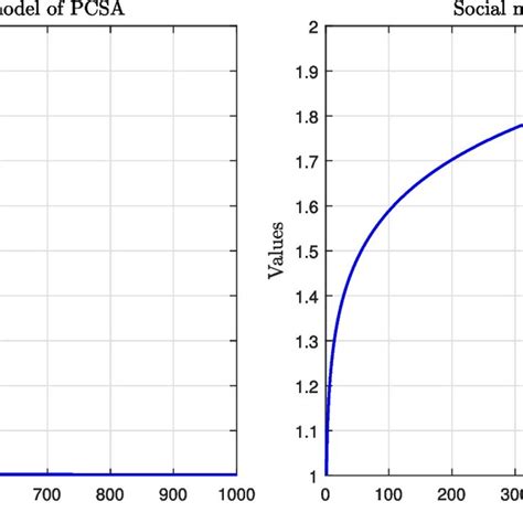 Proposed Power Functions For A1documentclass 12pt Minimal