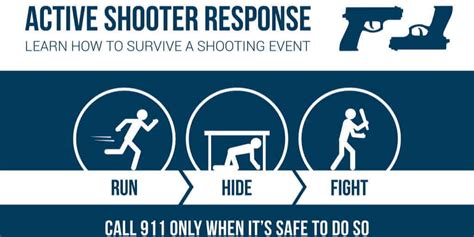 Surviving An Active Shooter Encounter The Firearm Firm