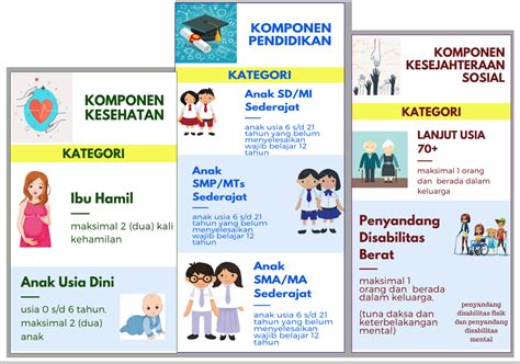 Mengenal Lebih Dekat Apa Itu Bantuan Sosial Program Keluarga Harapan Pkh Portal Pkh