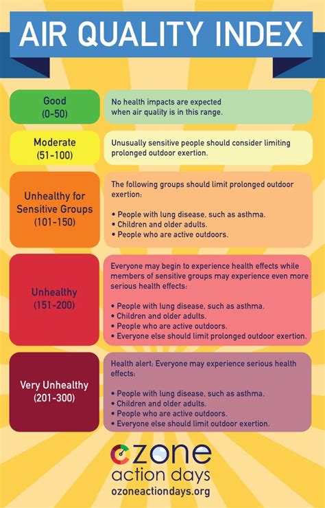 Ozone Action Days Understanding Air Quality And Your Health KATV