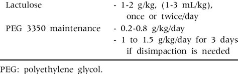 Lactulose and PEG Dosage | Download Table