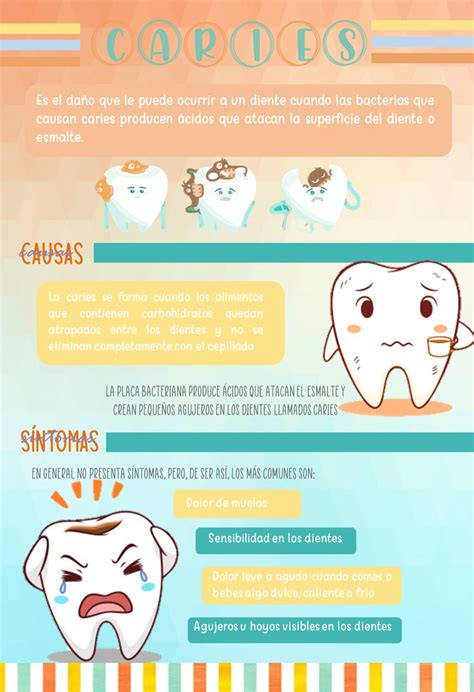 INFOGRAFIA CARIES En 2022 Escuela De Higiene Dental Caries Dental