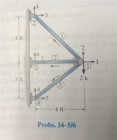 Solved Determine The Stiffness Matrix K Take A Chegg