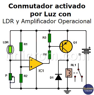 Circuitos con Amplificadores Operacionales Electrónica Unicrom