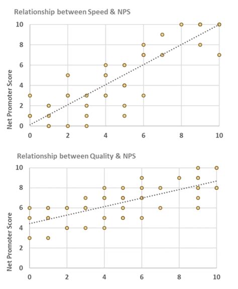 How Key Driver Analysis Can Help Your Business Sensible Analytics