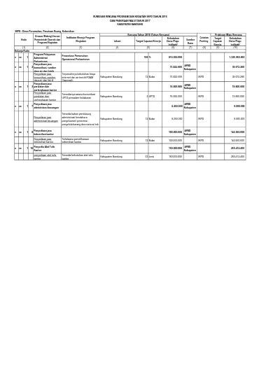 Rumusan Rencana Program Dan Kegiatan Skpd Tahun Dan Prakiraan Maju
