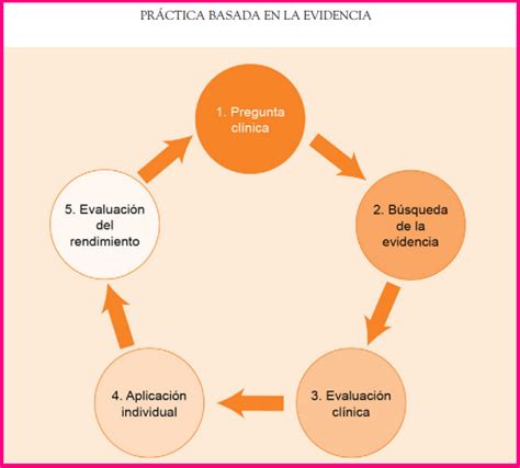 METODOLOGÍA DE LA PRACTICA BASADA EN LA EVIDENCIA EN SUS ASPECTOS GENERALES