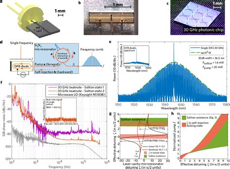 Figure From Dynamics Of Soliton Microcomb Self Injection Locking In A