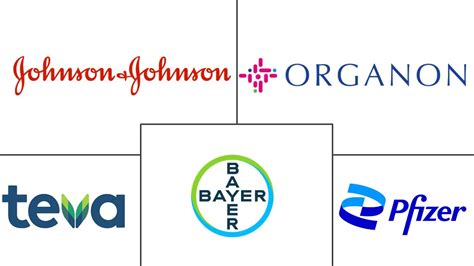 Analisi Delle Dimensioni Del Mercato E Delle Quote Del Mercato Dei Dispositivi Contraccettivi E