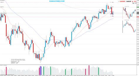 Entradas 15 07 14 Estrategia Unplugged ElBaulForex