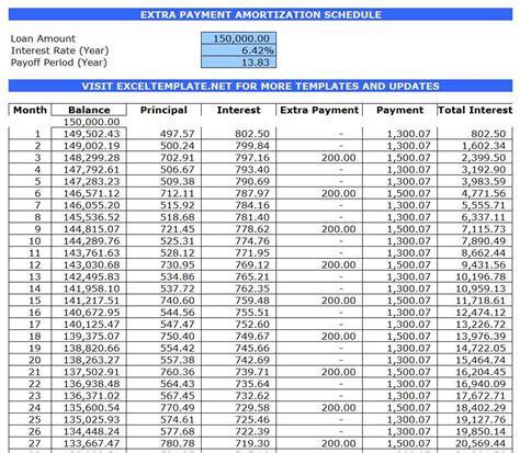 Loan Amortization Schedule With Additional Payments Keski