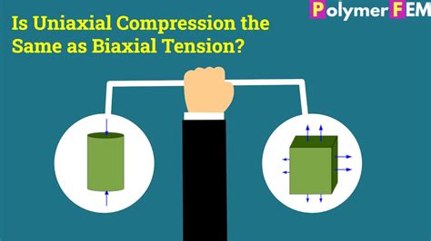 Is Uniaxial Compression The Same As Biaxial Tension Youtube