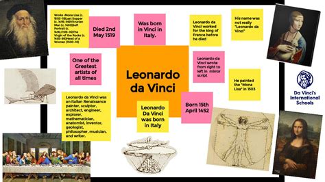 Leonardo Da Vinci Birthday