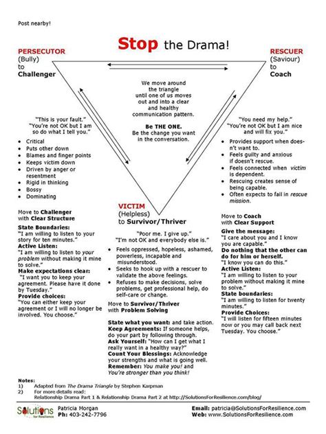 Understanding The Drama Triangle Roles And Solutions For Healthy