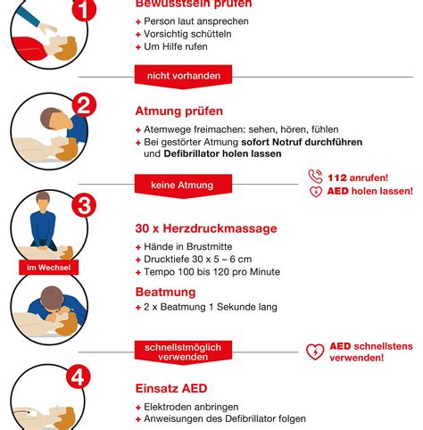 Schritt für Schritt Anleitung So wenden Sie einen Defibrillator richtig an