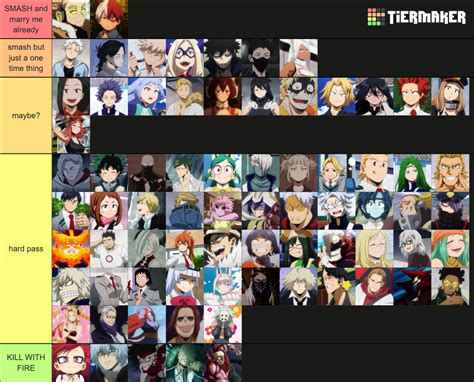 Smash Or Pass My Hero Academia Edition Tier List Community Rankings