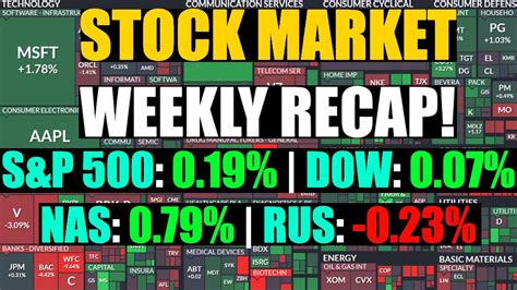 Stock Market Weekly Recap For 12 16 October Flaaat Week Potential