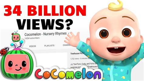 Top 15 Most Viewed Videos Of Cocomelon Gets Million Views Youtube