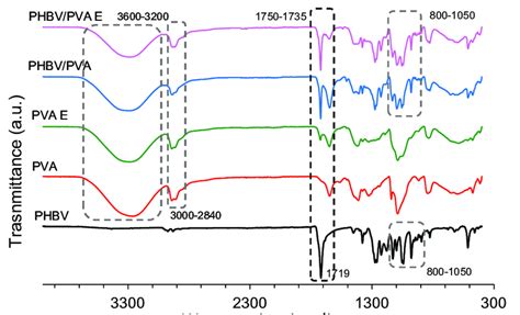 Fourier Transform Infrared Ftir Spectroscopy Lab Department Of Images