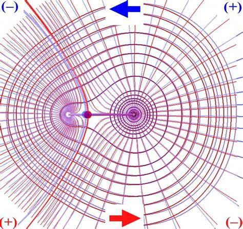 Superimposed Electron Density Contour Maps Of Hcl In The Presence Of