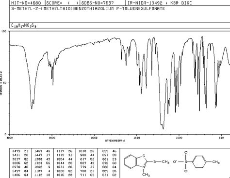 3 Methyl 2 Methylthio Benzothiazolium P Toluenesulphonate 55514 14 2